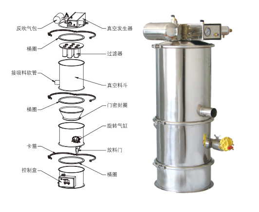 真空上料機(jī)吸不到料、堵料、輸送量低是什么原因